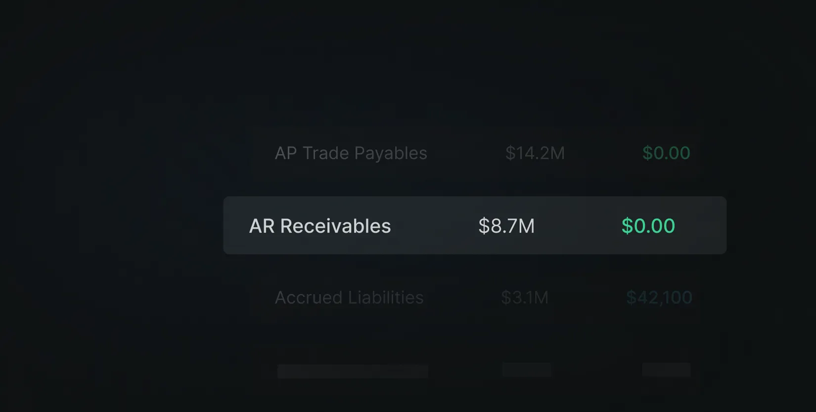 Month-end close ledger showing AR receivables reconciled to zero variance